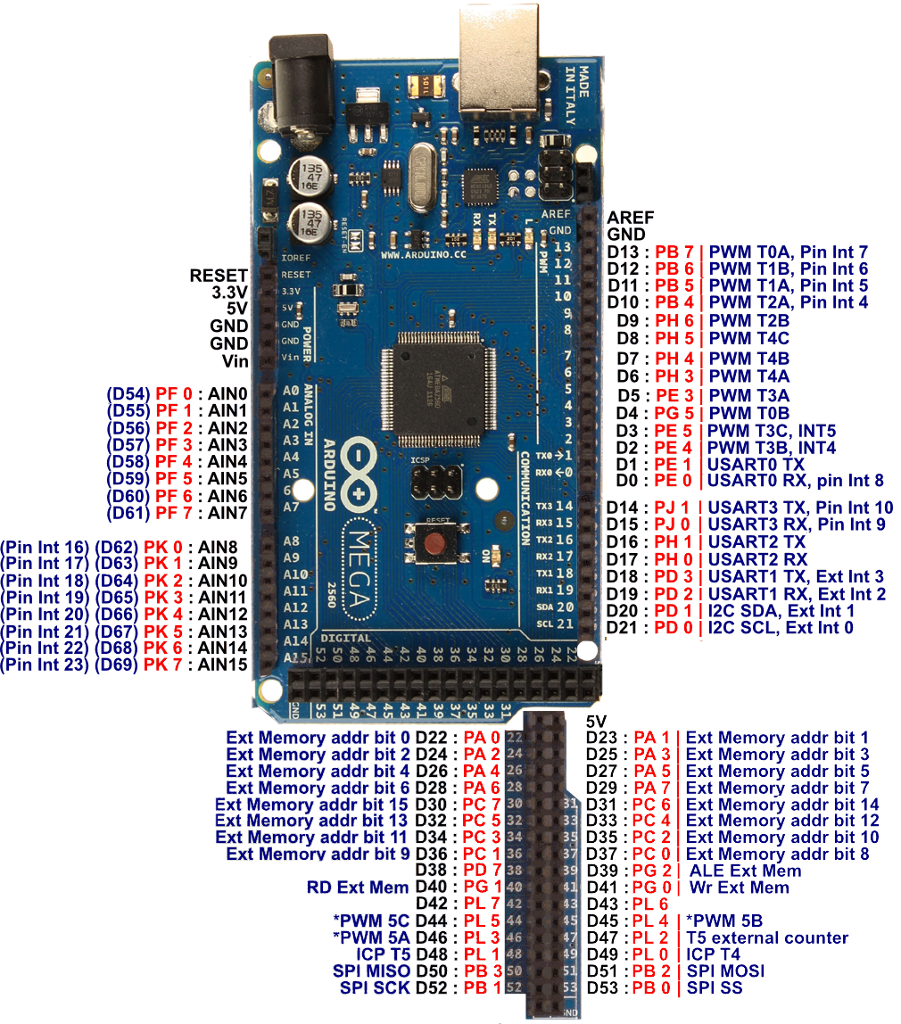 Arduino Mega Spi Pinout Images And Photos Finder
